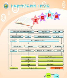 計算機培訓 掌握網站設計、軟件開發(fā)與游戲制作的綜合技能