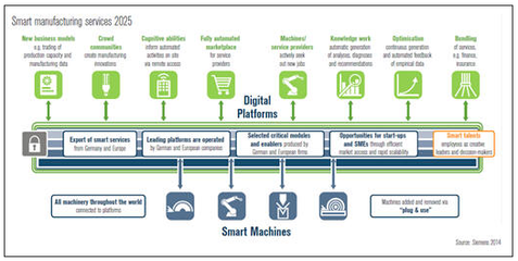 智能服務(wù)之主要類型與商業(yè)模式簡(jiǎn)析——中國(guó)市場(chǎng)情報(bào)中心視角