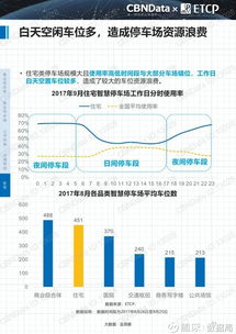 數(shù)據(jù)驅動未來 2017中國智慧停車行業(yè)大數(shù)據(jù)報告深度解讀